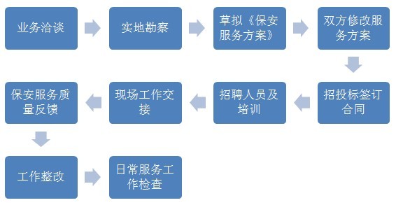 服務(wù)流程.jpg